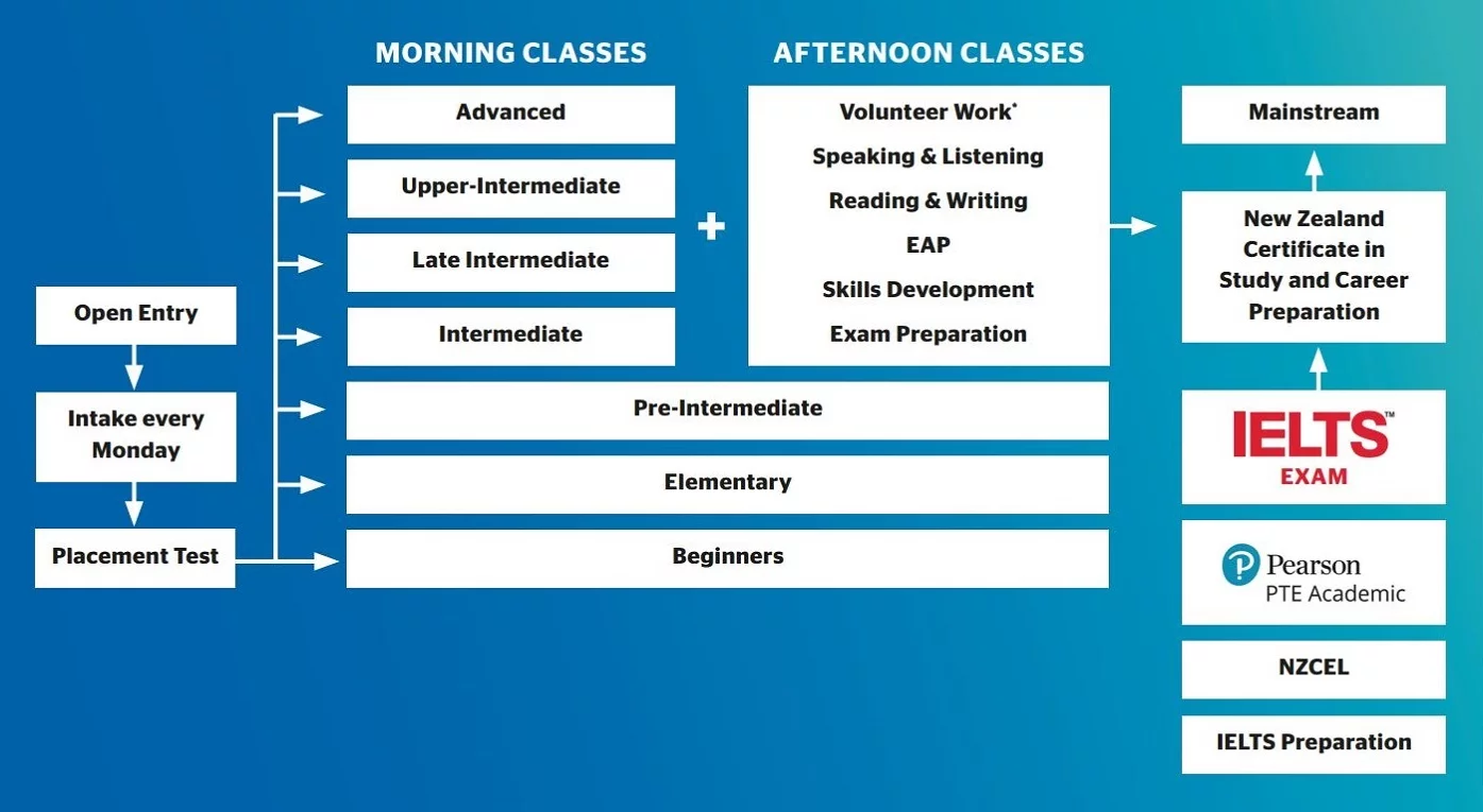 Pathway English 2020.jpg